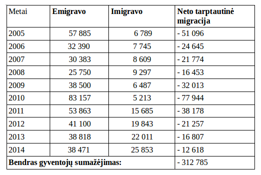 emigracija.statistika